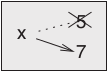 Figura 7.1 – Diagrama de estado da variável x